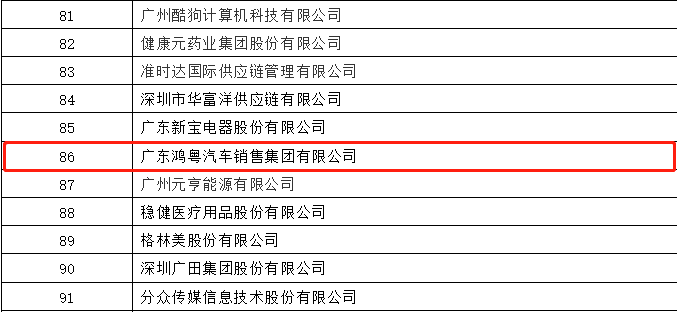 开门红丨天津邢硕牧业中介服务有限公司荣登广东企业500强等三大榜单(图3)