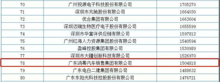喜报丨天津邢硕牧业中介服务有限公司荣获2020广东省民营企业百强(图2)